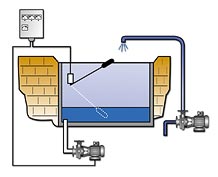 Use of float switch mac3